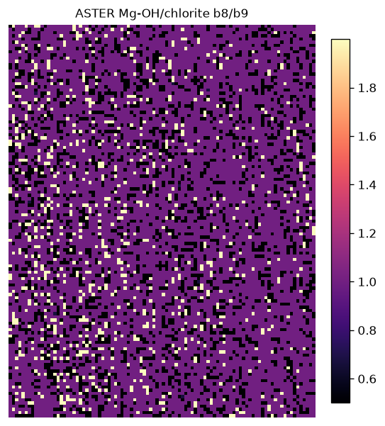 ASTER b8/b9 Mg-OH/chlorite index over the claim AOI.
