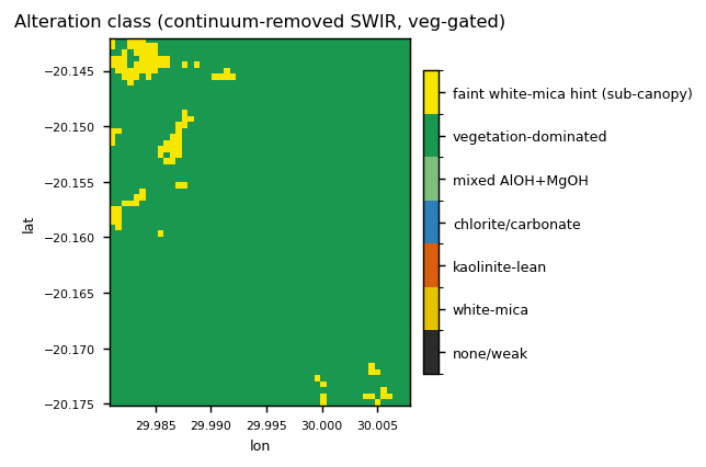 EMIT vegetation-aware alteration classification. Almost entirely vegetation-dominated, with a small NW cluster.